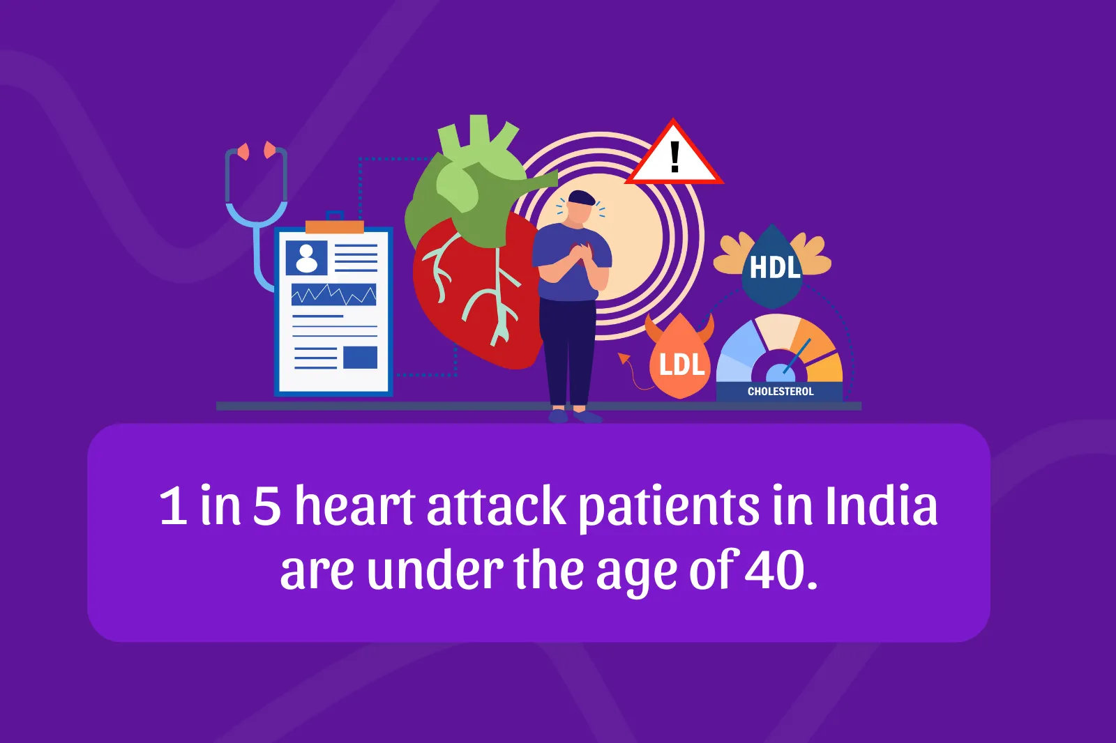 Heart attacks cases rising in india