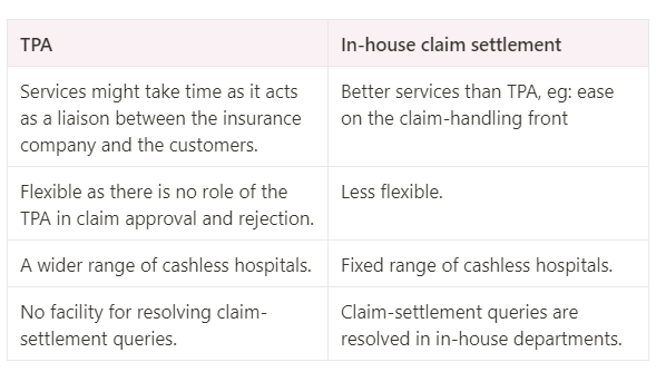 TPA vs in-house claim-settlement process