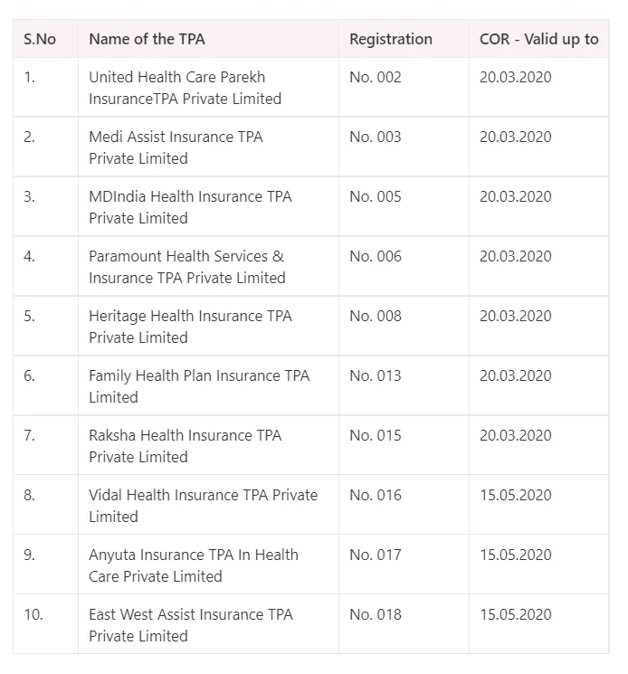 Examples of TPA and in-house claim settlement