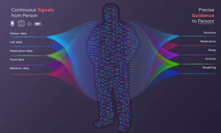 A person with colorful dotsAI-generated content may be incorrect.