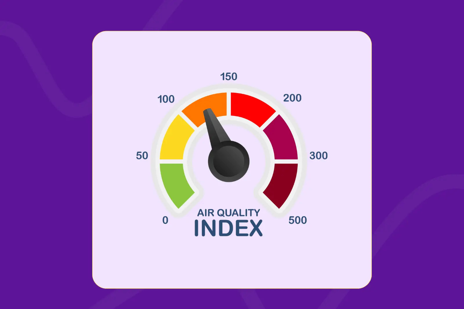 AQI in India