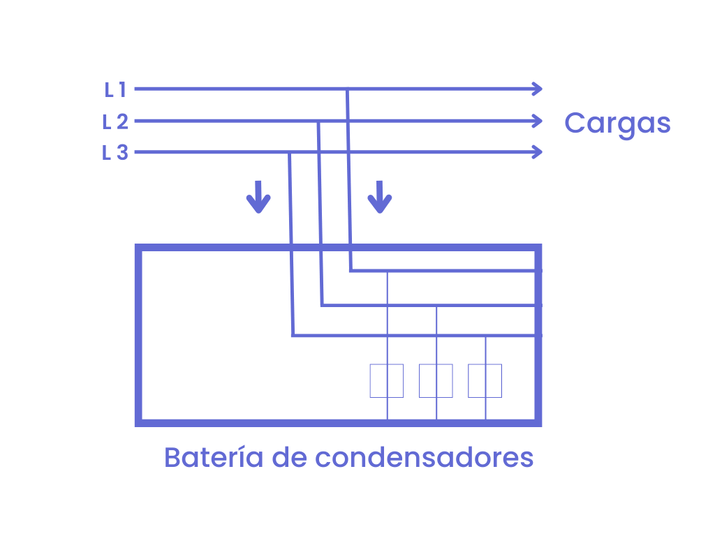 Esquema funcionamiento baterías de condensadores