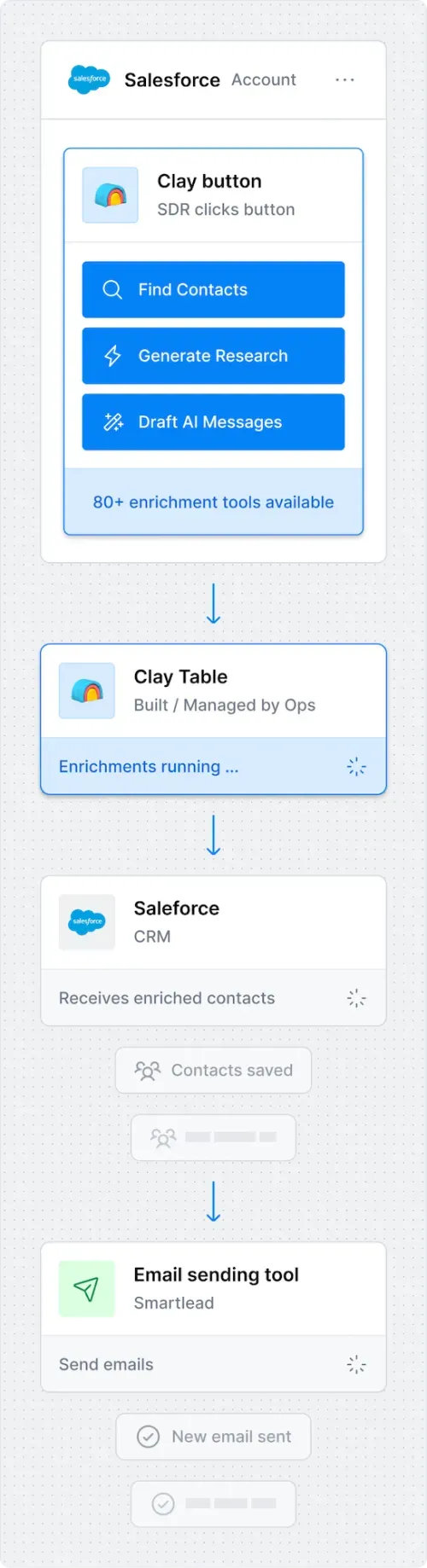 One click in salesforce to enrich contacts with any search