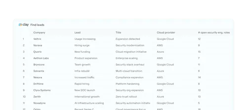 Table showing companies, leads, titles, cloud providers, and number of open security engineering roles.