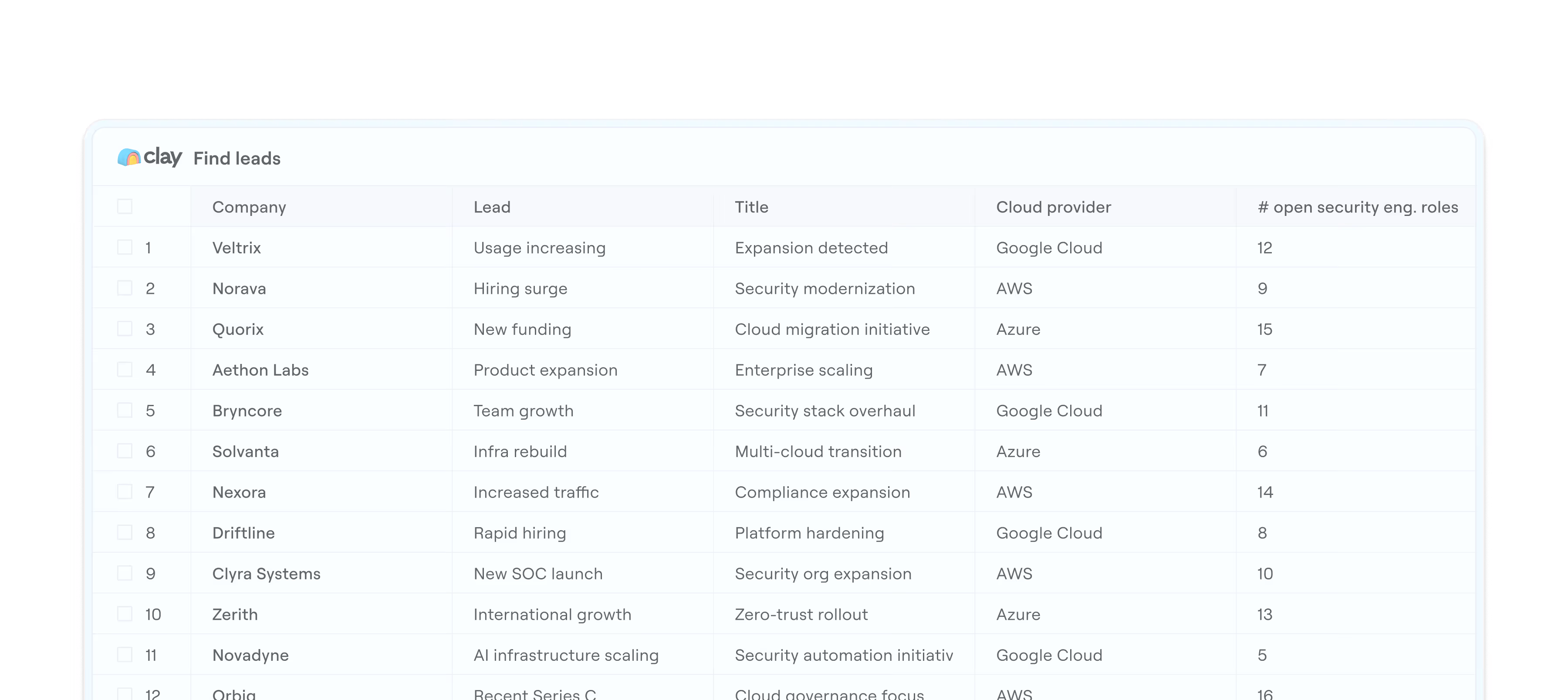 Table showing companies, leads, titles, cloud providers, and number of open security engineering roles.