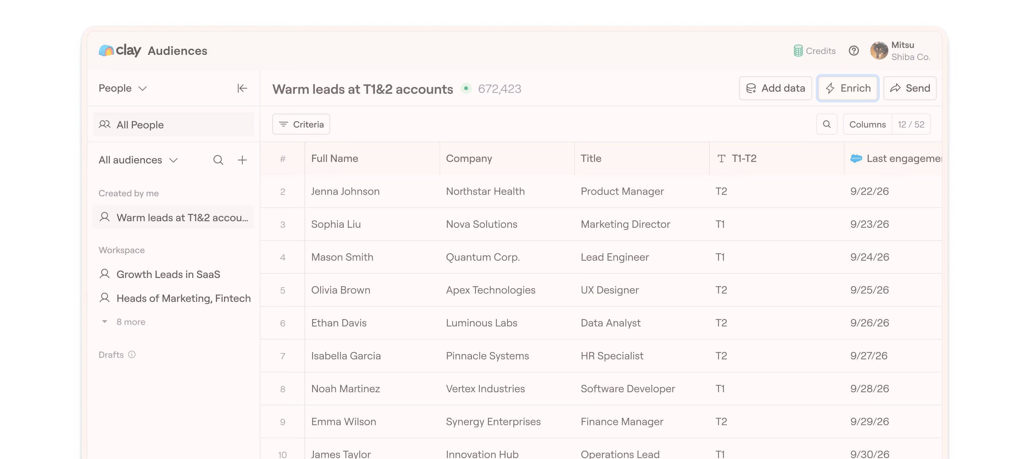 Table of warm leads at T1 and T2 accounts showing names, companies, titles, tiers, and last engagement dates.