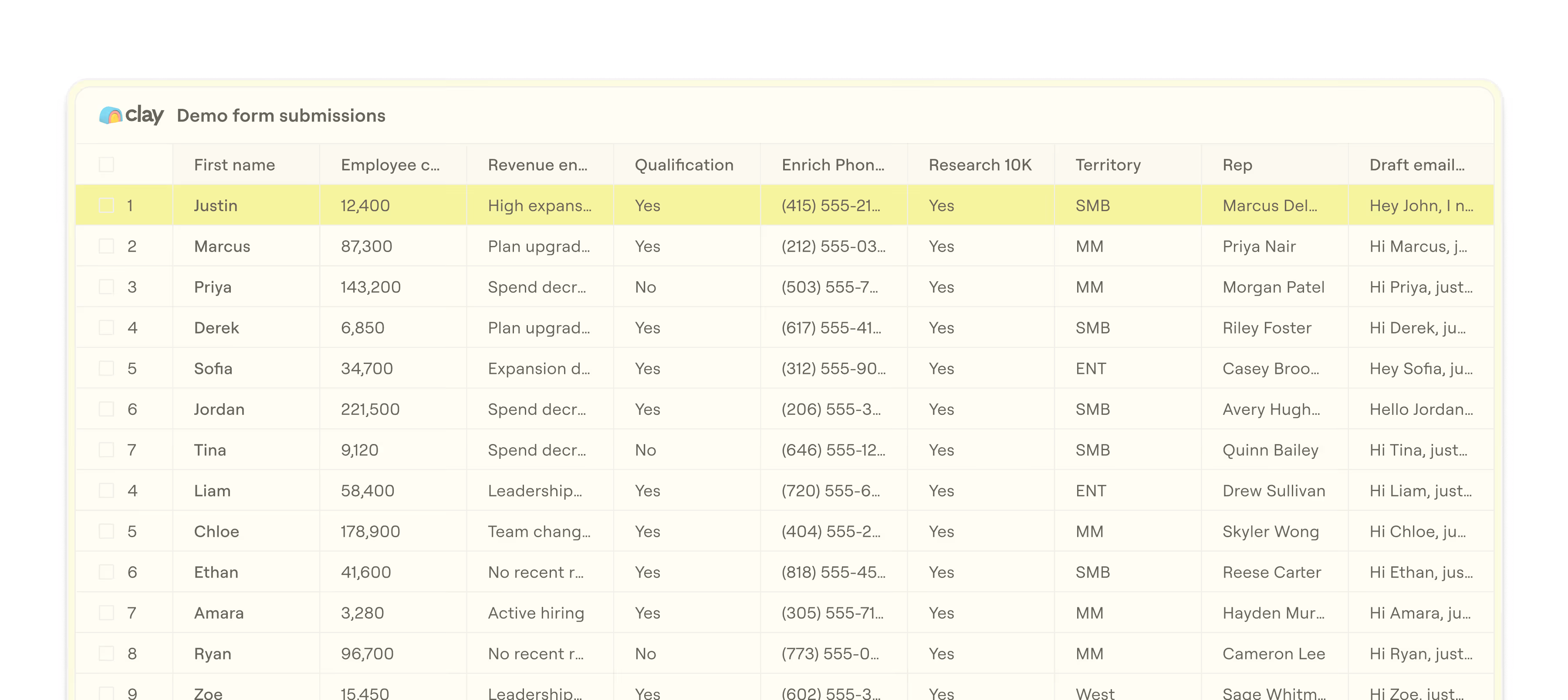 Table of demo form submissions with names, employee count, status, phone, territory, rep, and draft emails.