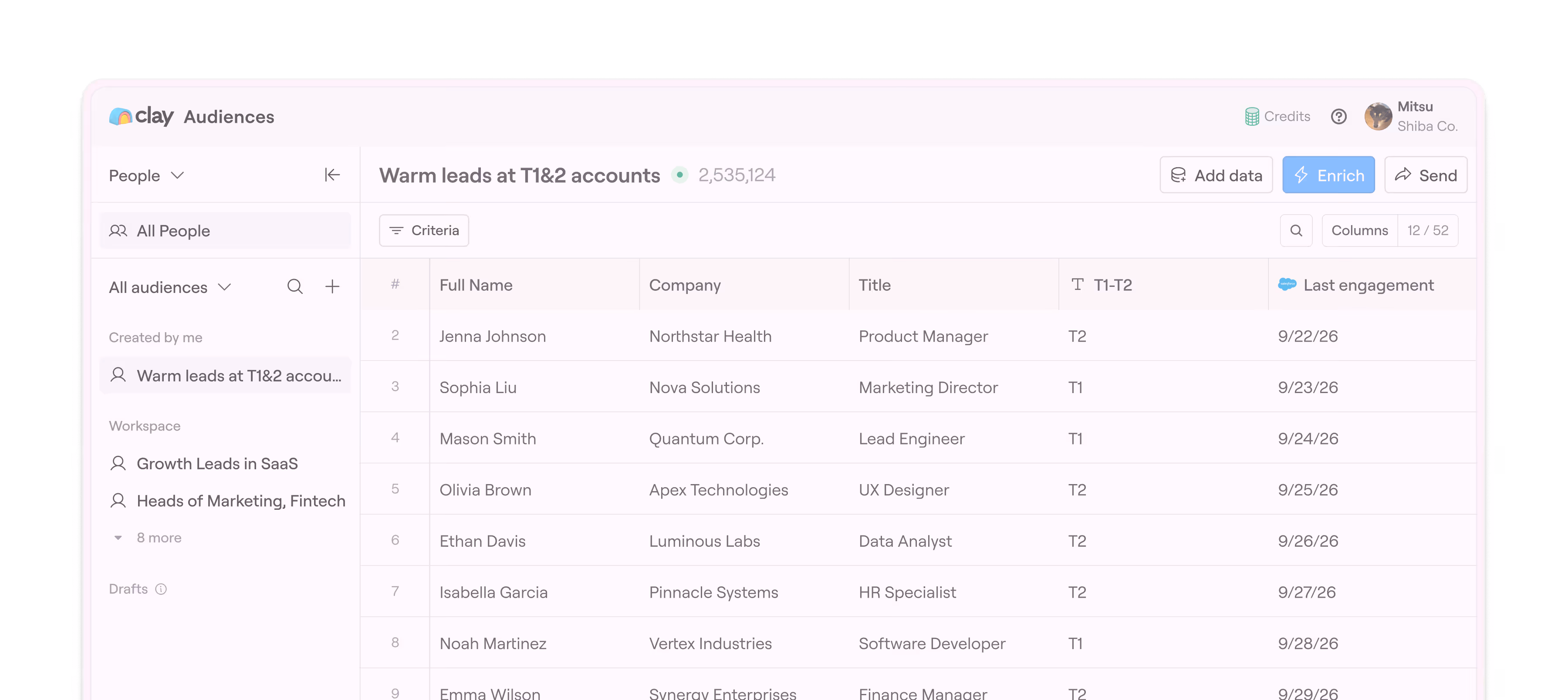 Dashboard showing warm leads at T1 & T2 accounts with names, companies, job titles, and last engagement dates.