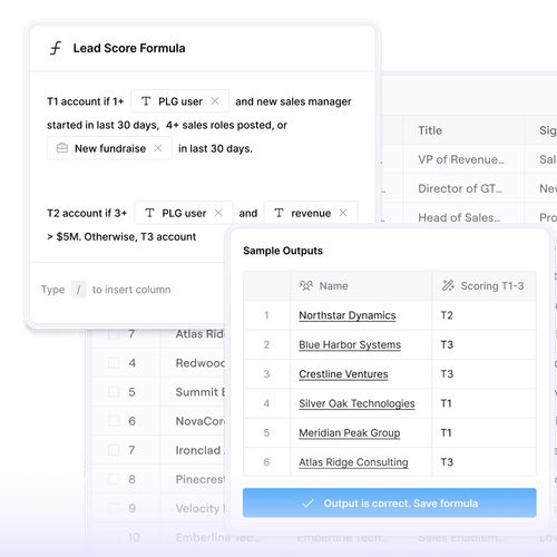 Lead score formula window and sample output table showing company names with T1 to T3 scoring tiers.