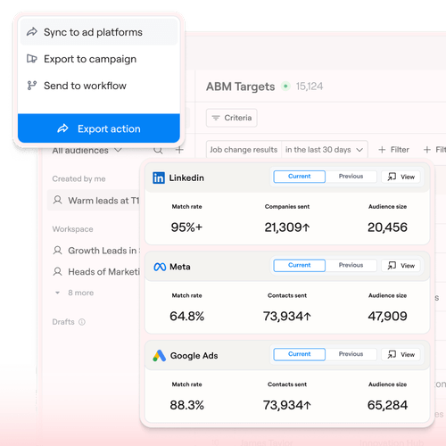 Dashboard showing ad platform export menu and ABM targets for LinkedIn, Meta, Google Ads with stats.