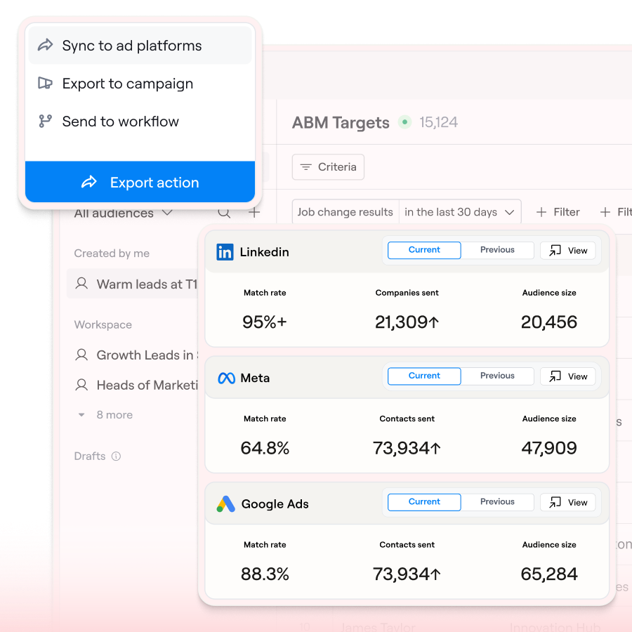 Dashboard showing ad platform export menu and ABM targets for LinkedIn, Meta, Google Ads with stats.