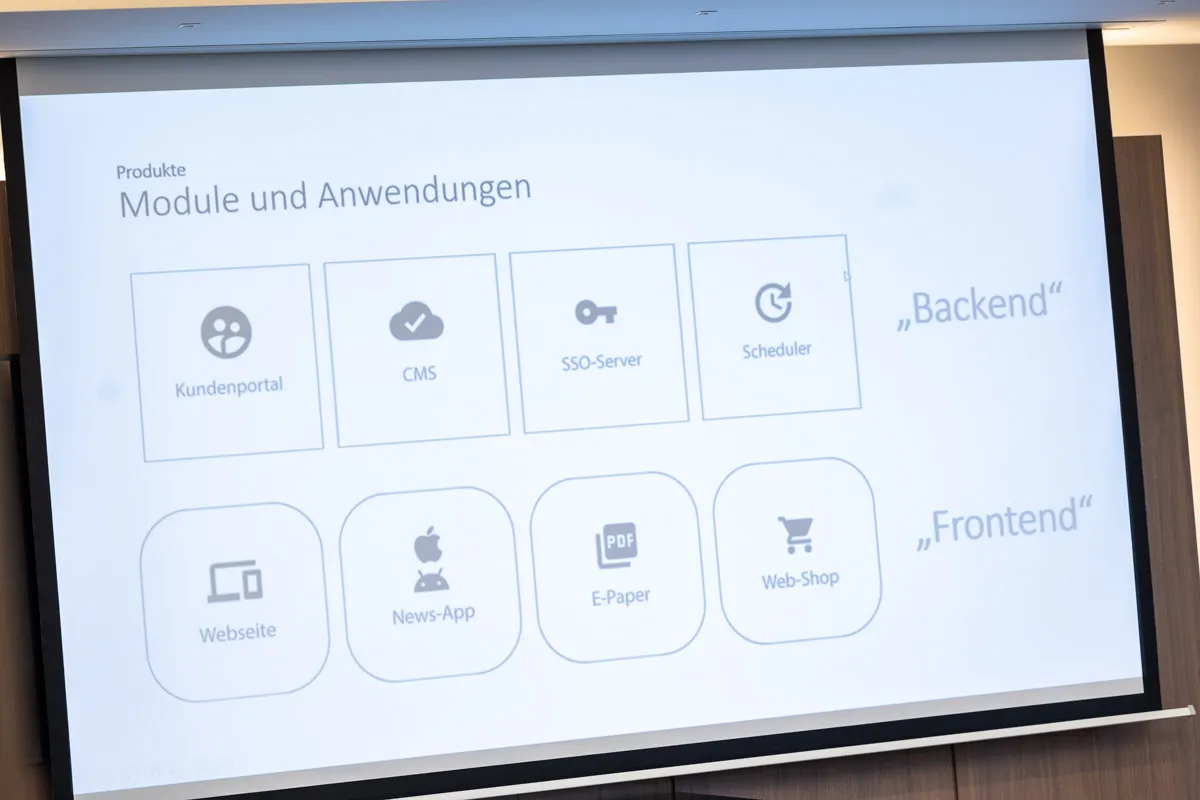 Module und Anwendungen Screen Grid