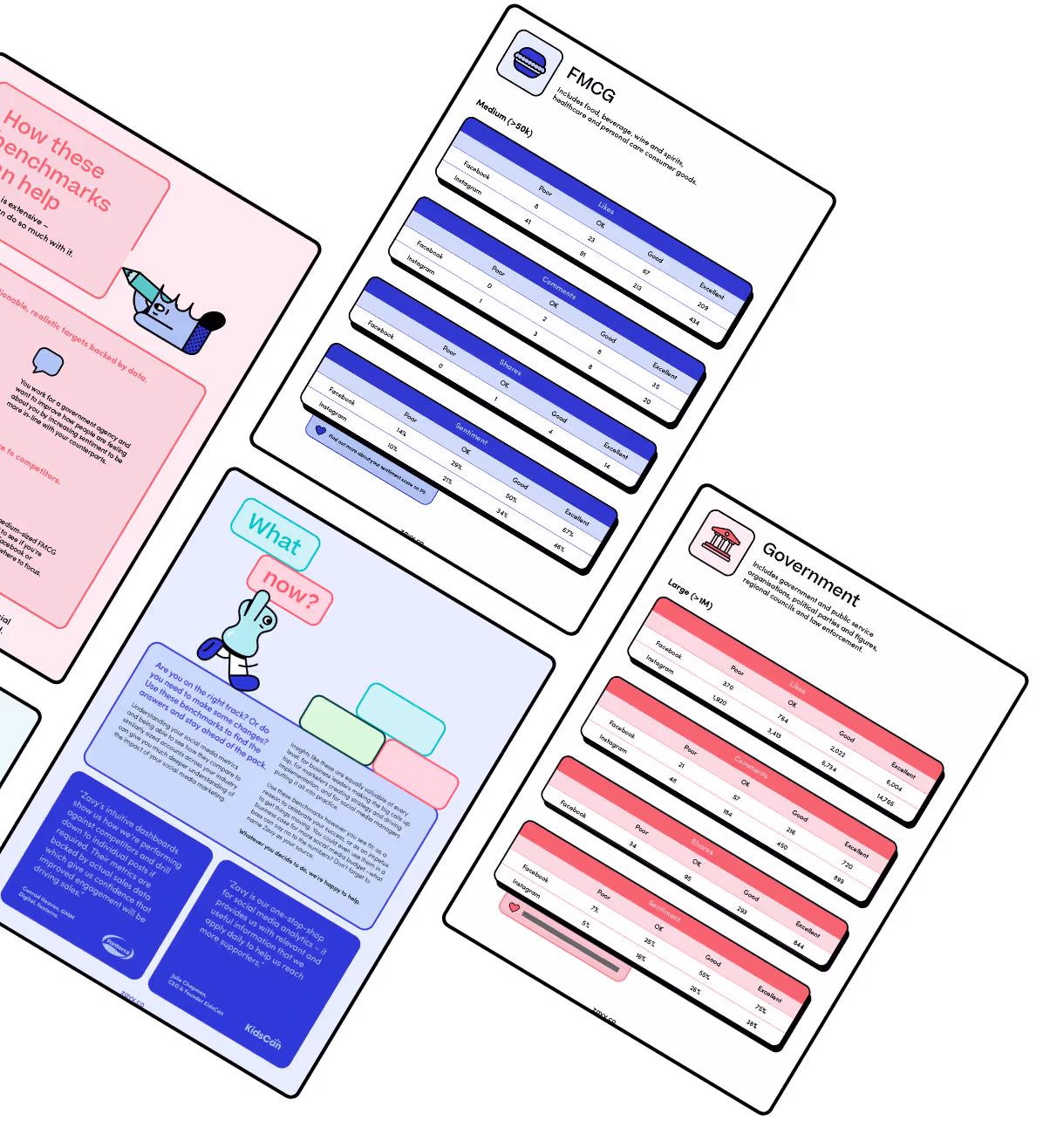 a picture of the zavy social media benchmarks report 