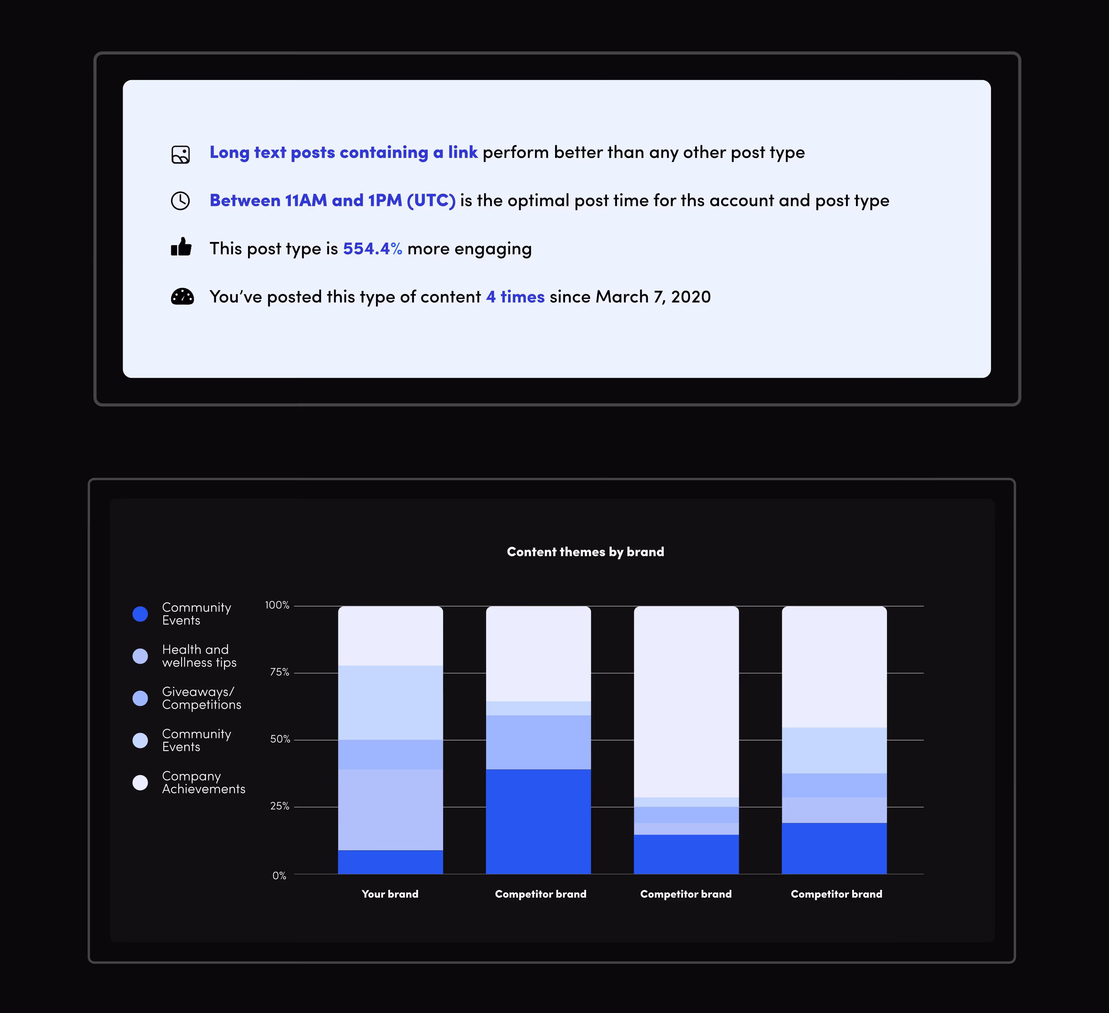 Social media reporting and competitor benchmarking
