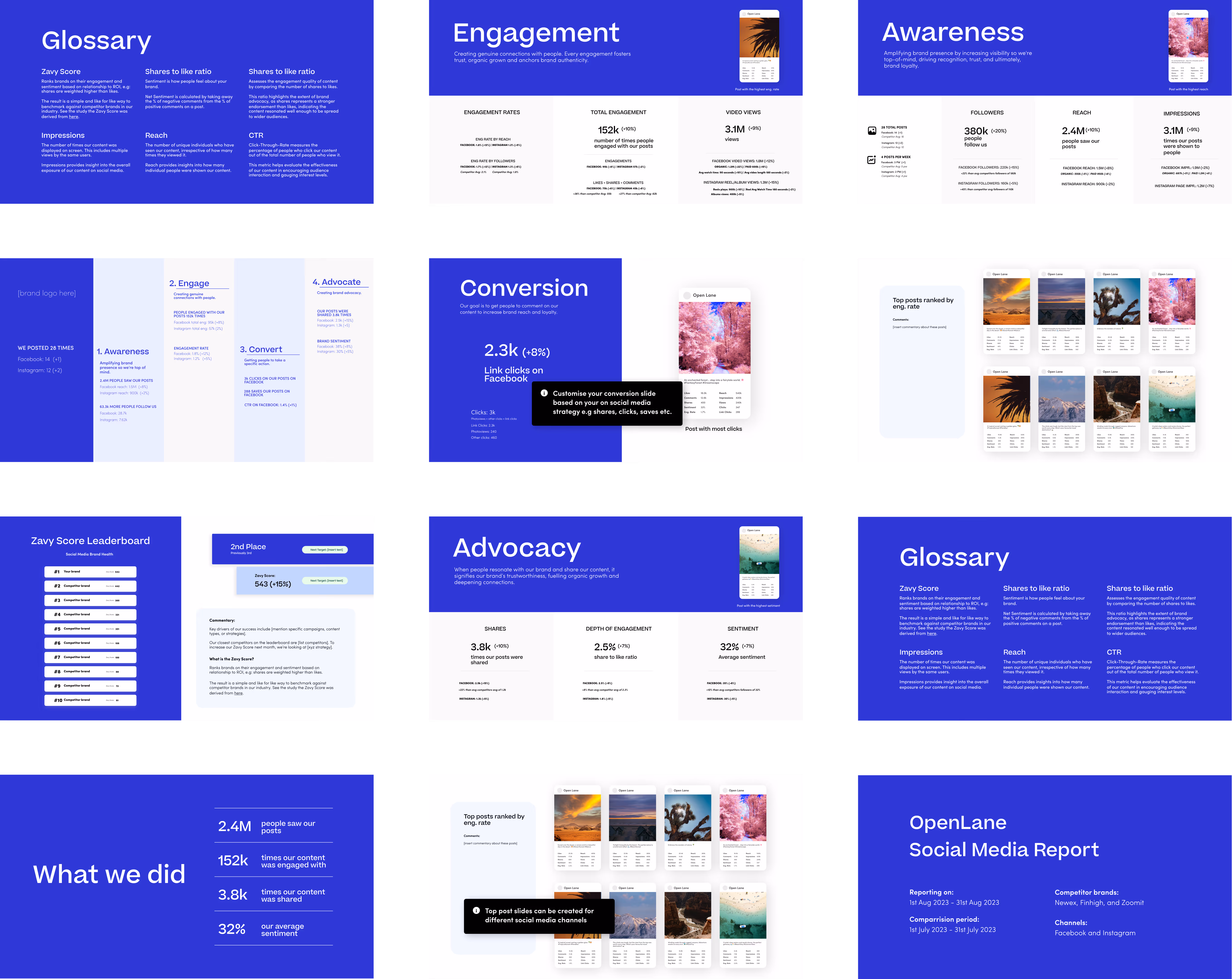 Social media reporting. Create social media reports that generate as fully editable PowerPoints. Save hours as a social media manager.