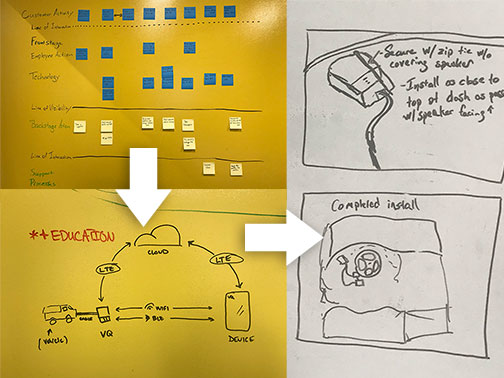 Three pictures showing the progression from abstract to more detailed drawings of the install process.