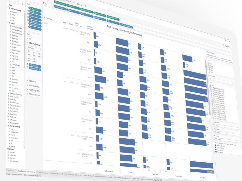 Example of a Tableau report displaying analytics for Driver app activity.