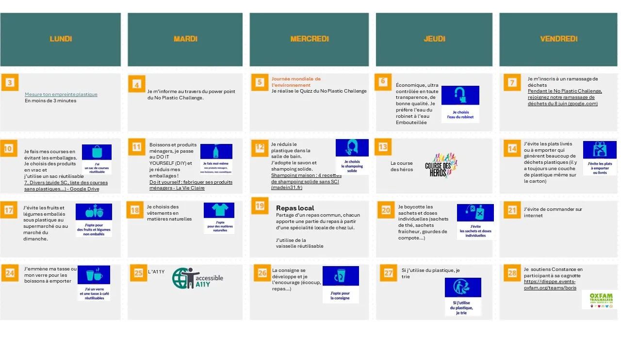 03/06 : test de mesure de l'empreinte plastique ; 04/06 : information sur le No Plastic Challenge ; 05/06 : journée mondiale de l'environnement et quiz ; 06/06 : je choisis l'eau du robinet ; 07/06 : inscription à un ramassage de déchets ; 10/06 : je fais mes courses sans emballage et avec un sac réutilisable; 11/06 : je fais moi-même mes produits ménagers, boissons et cosmétiques ; 12/06 : je choisis le champoing solide ; 13/06 : la course des héros ; 14/06 : j'évite les plats à emporter ou livrés ; 17/06 : j'opte pour des fruits et légumes non emballés; 18/06 : j'opte pour des vêtements en matières naturelles ; 19/06 : repas local ; 20/06 : j'évite les sachets individuels ; 21/06 : j'évite de commander sur internet ; 24/06 : j'ai un verre et une tasse réutilisables ; 25/06 : A11y ; 26/06 : j'opte pour la consigne ; 27/06 : si j'utilise du plastique, je trie ; 28/06 : soutien de la course OXFAM