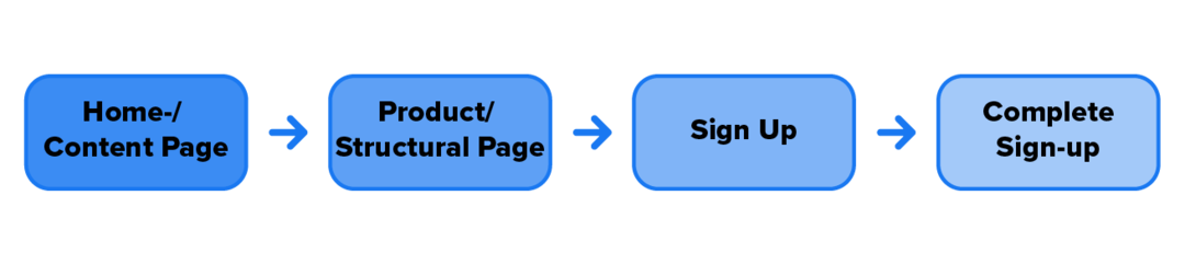 SaaS funnel illustration