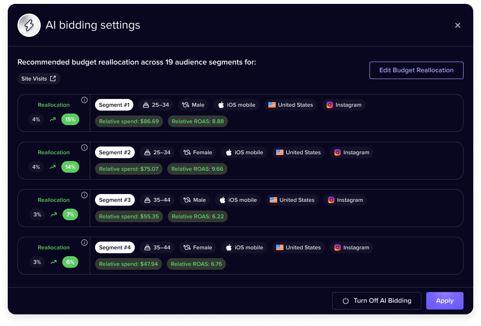Keep Up with Performance Trends | Madgicx Ads Manager 2.0
