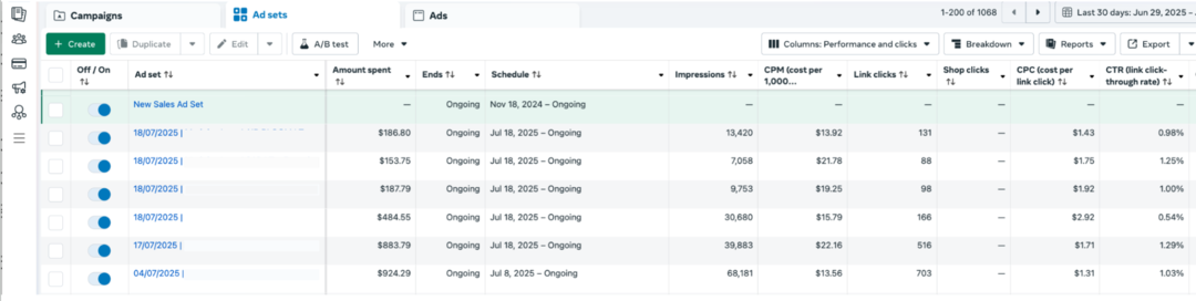 Ads Manager metrics - cost per click and impressions