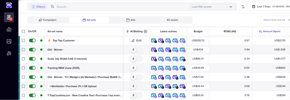 Madgicx AI Bidding dashboard