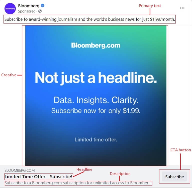 An anatomy of a Facebook Ad