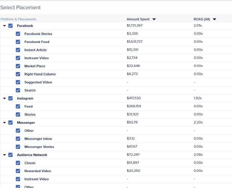 Analyze performance by placement - Madgicx’s Smart Filters