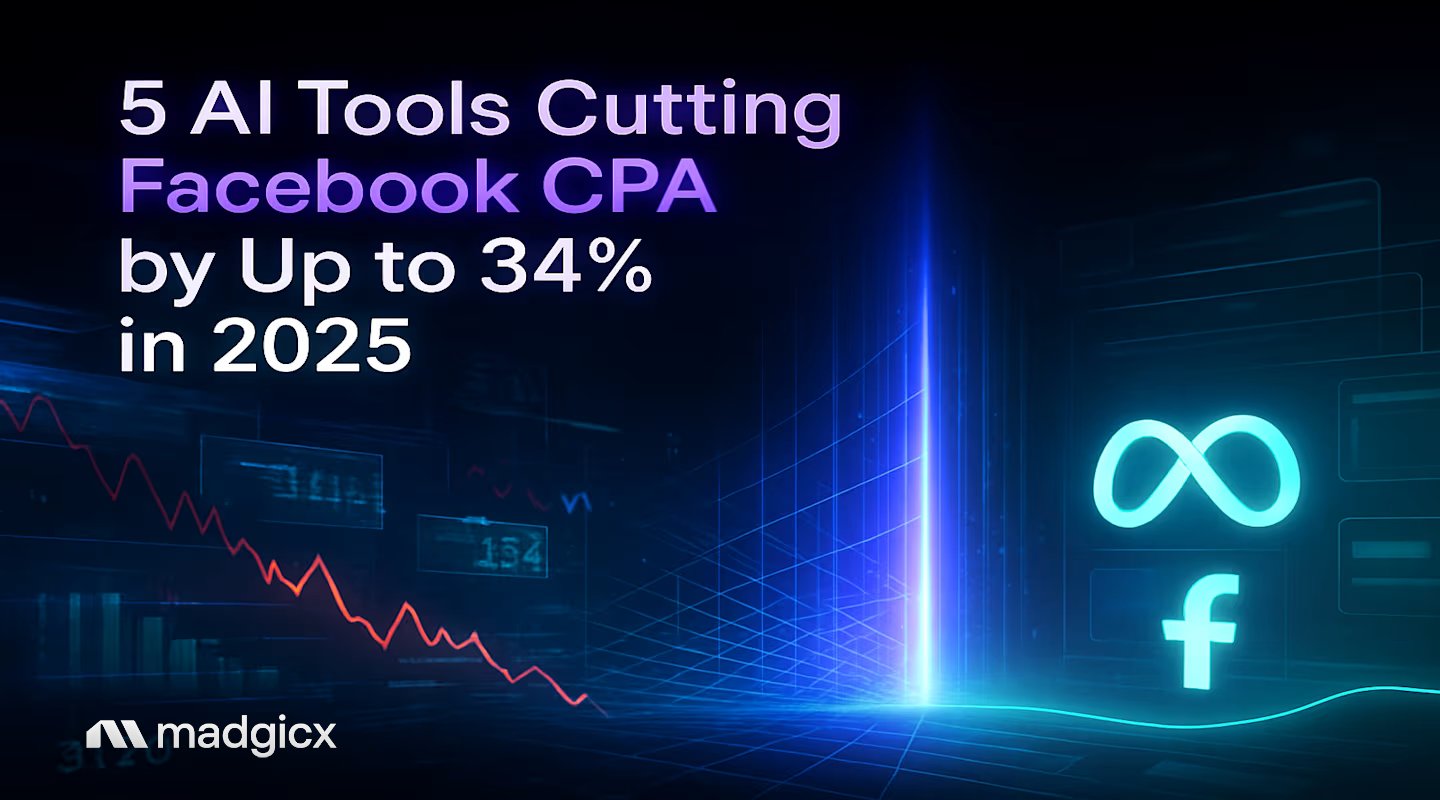 Which AI tools help lower CPA on Facebook Ads?