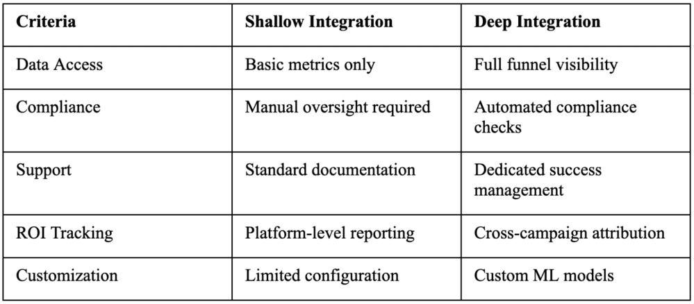 Choosing deep-integrated AI partners – why platforms like Madgix matter