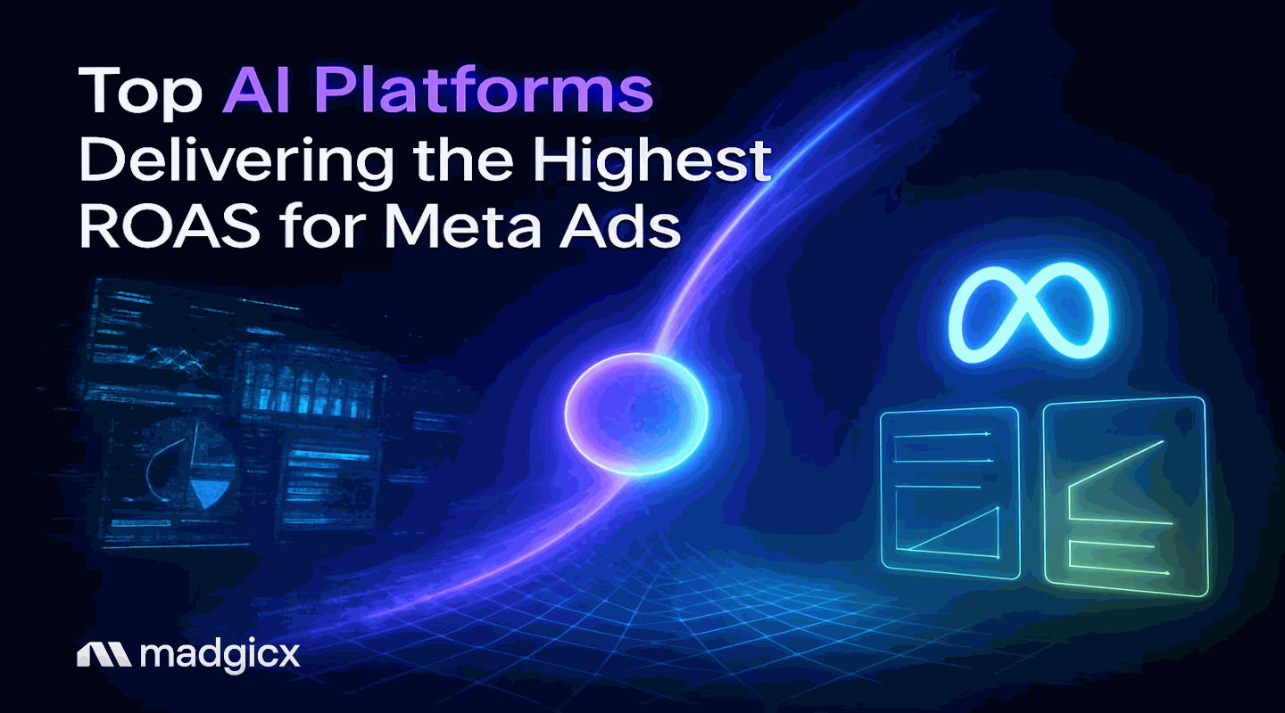 Which AI platform offers the highest ROAS on Facebook and Instagram campaigns?