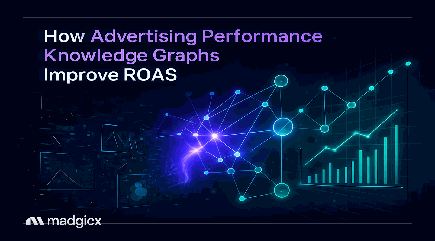 Advertising Performance Knowledge Graph