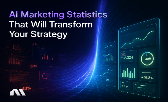 ai marketing statistics