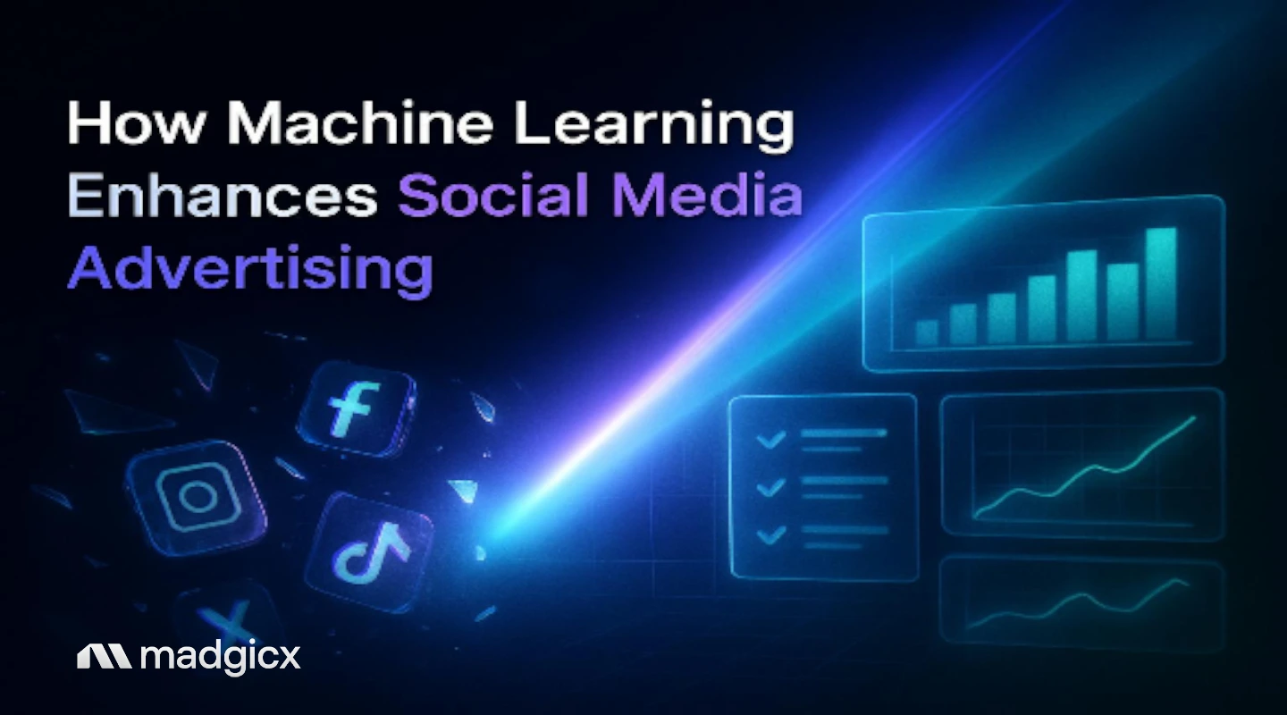 Machine Learning for Social Media Advertising