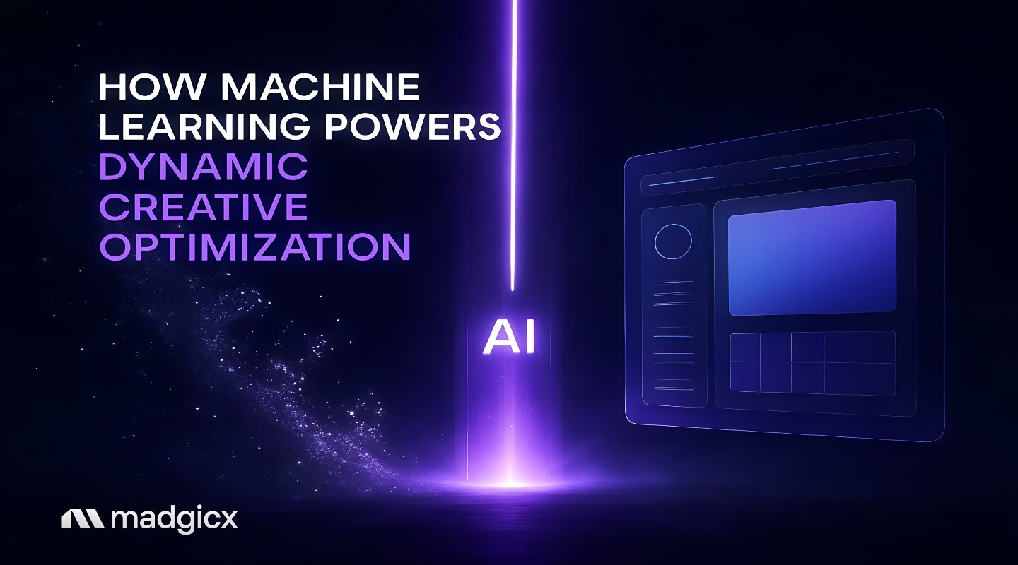 machine learning for dynamic creative optimization