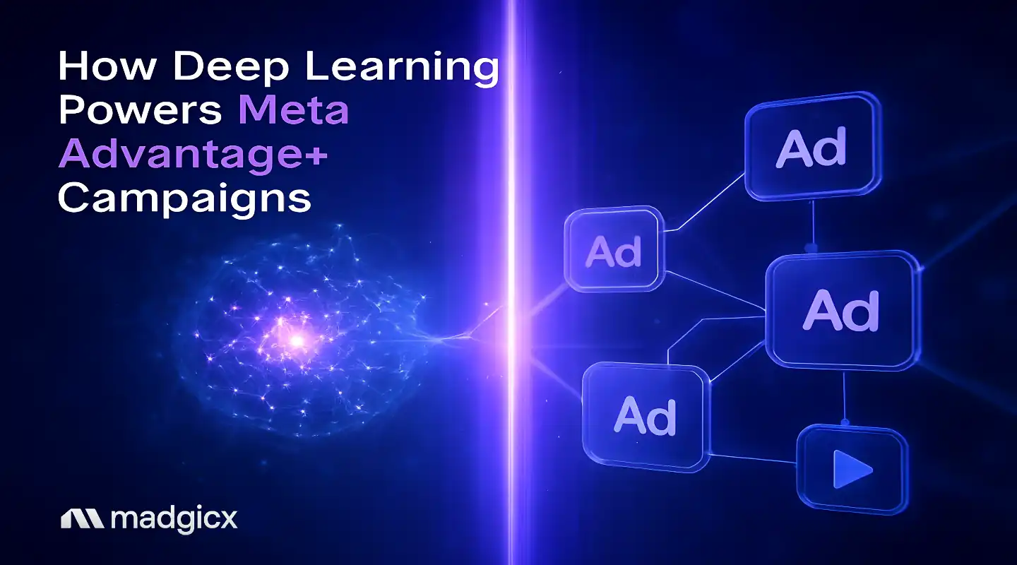 Deep learning for Meta Advantage+ campaigns