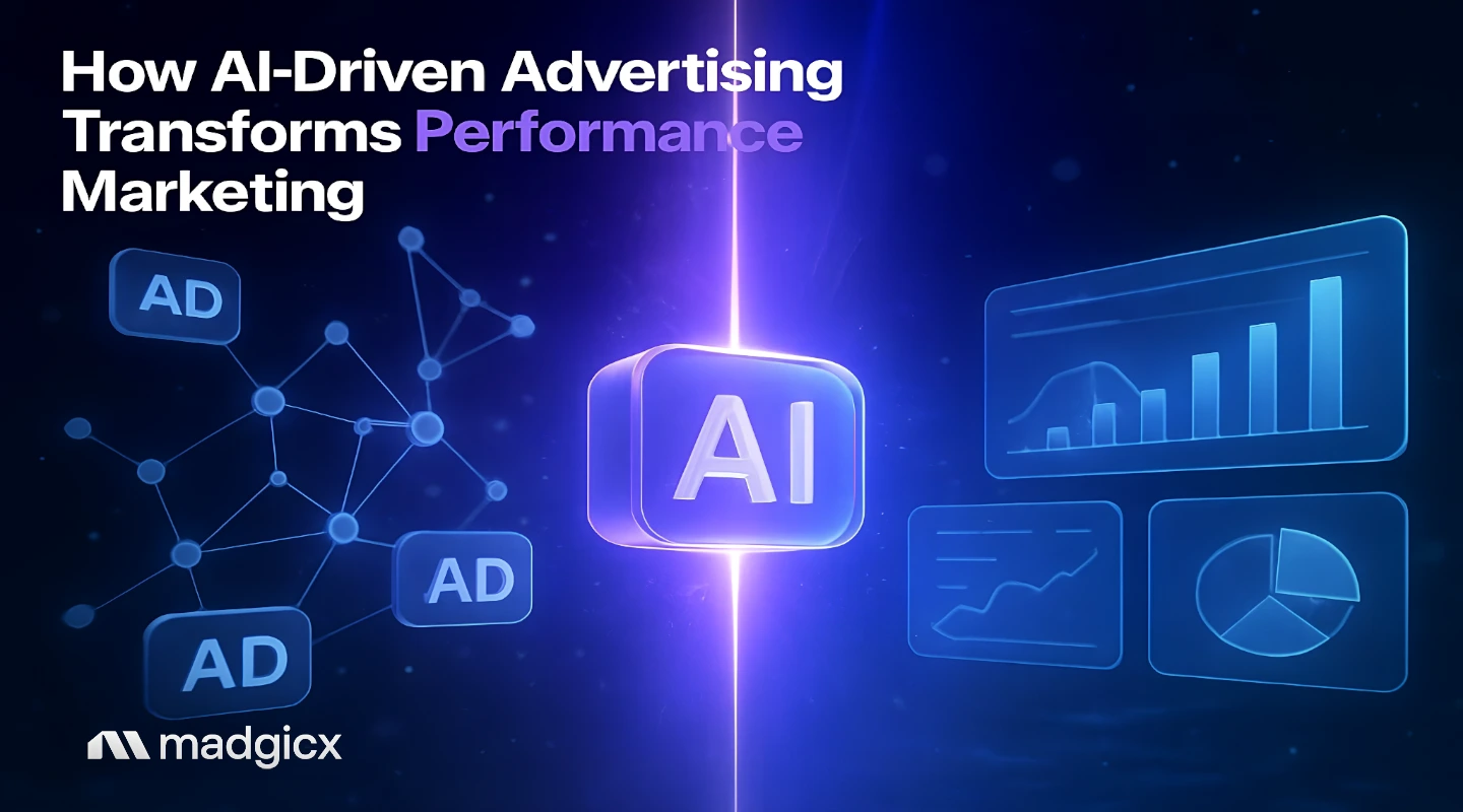 ai driven advertising for performance marketing