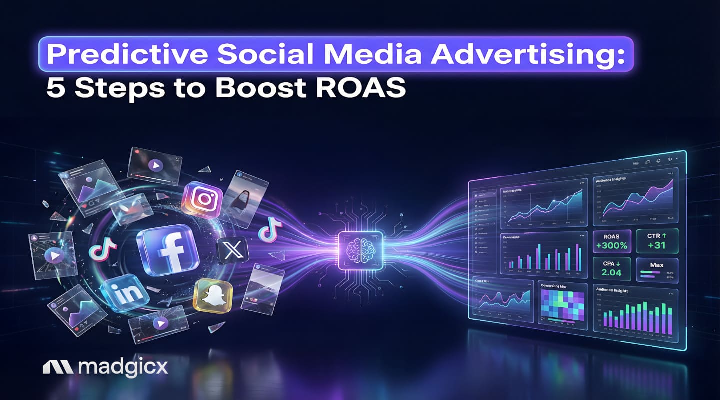 predictive social media advertising