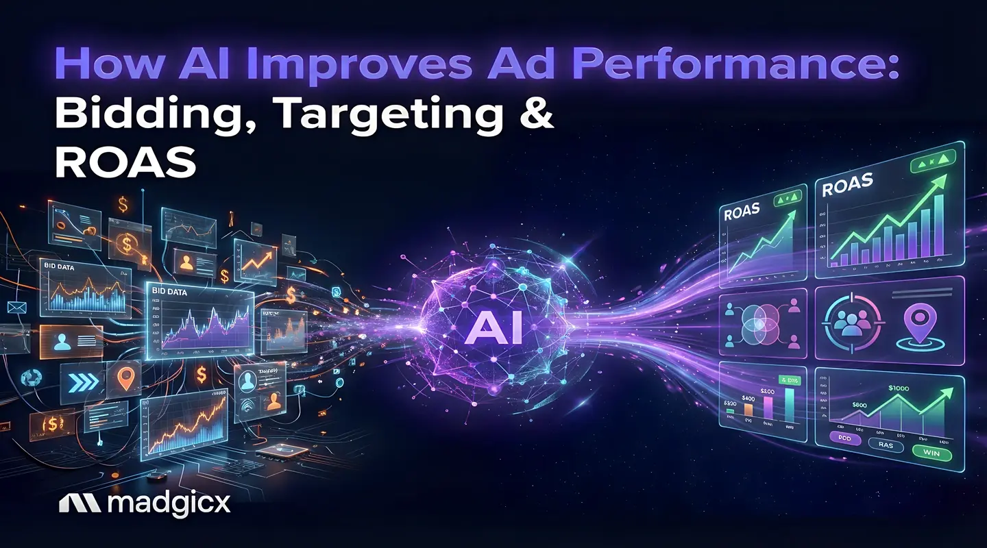 how ai platforms improve ad performance