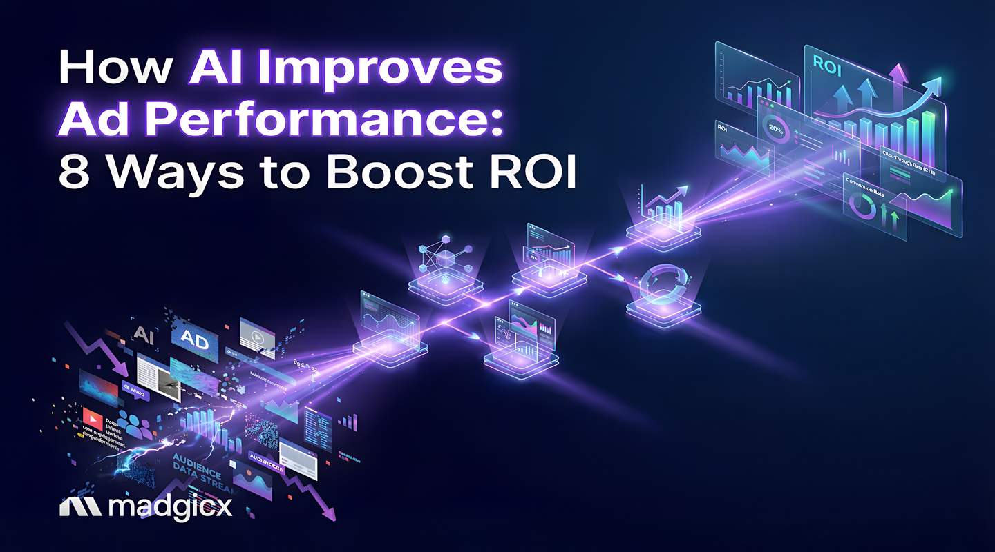 how ai improves ad performance