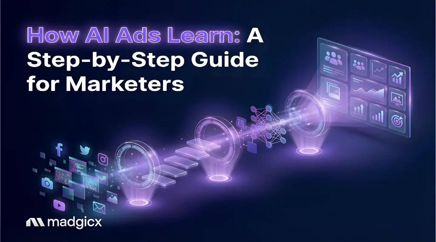 How do AI ad platforms learn from campaign data over time?