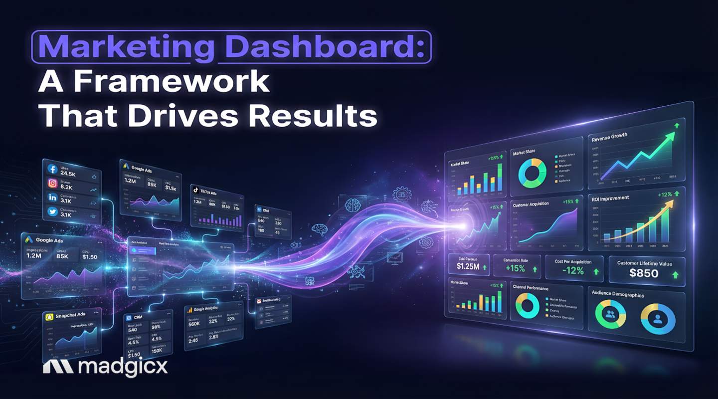 Marketing dashboard