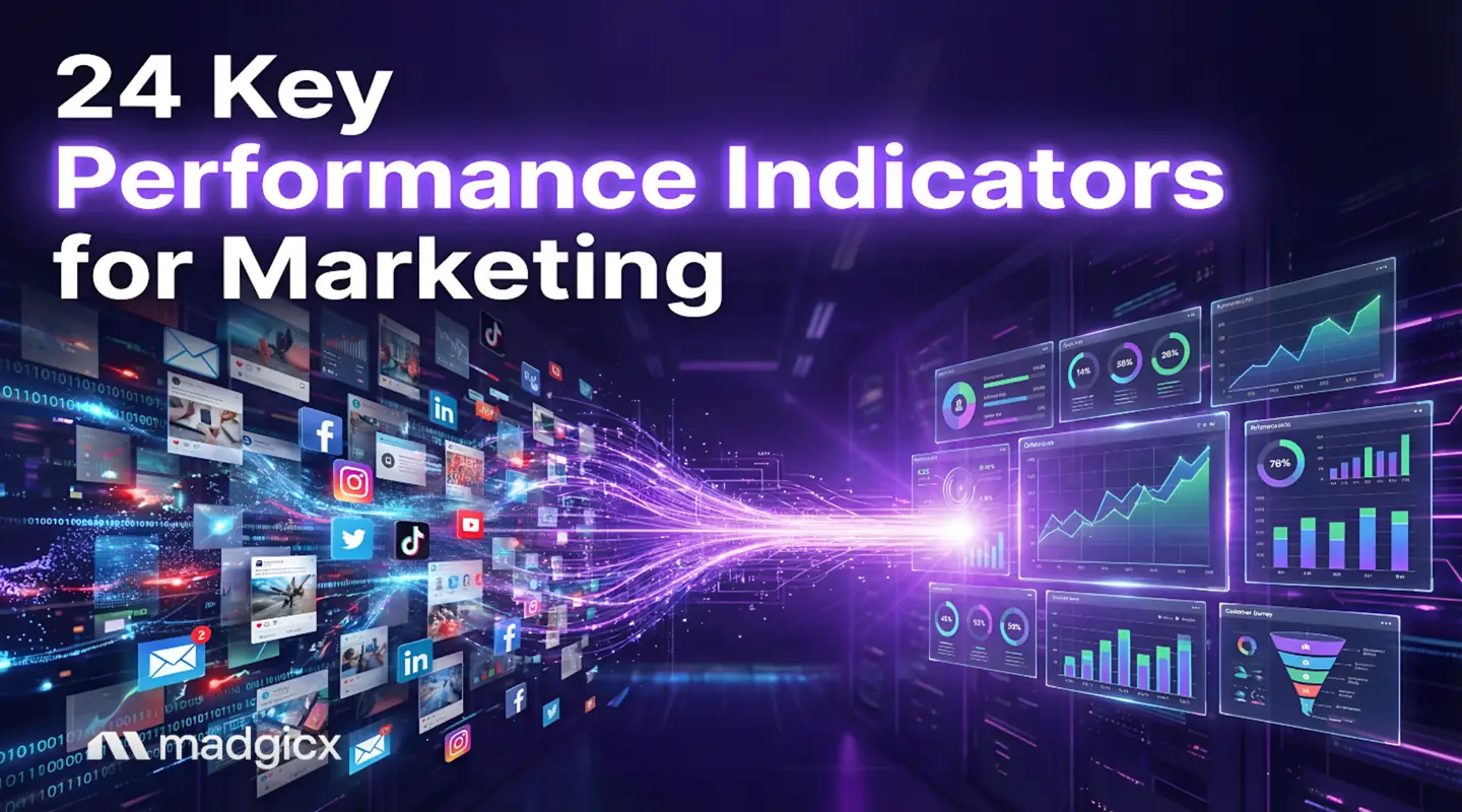 key performance indicators marketing