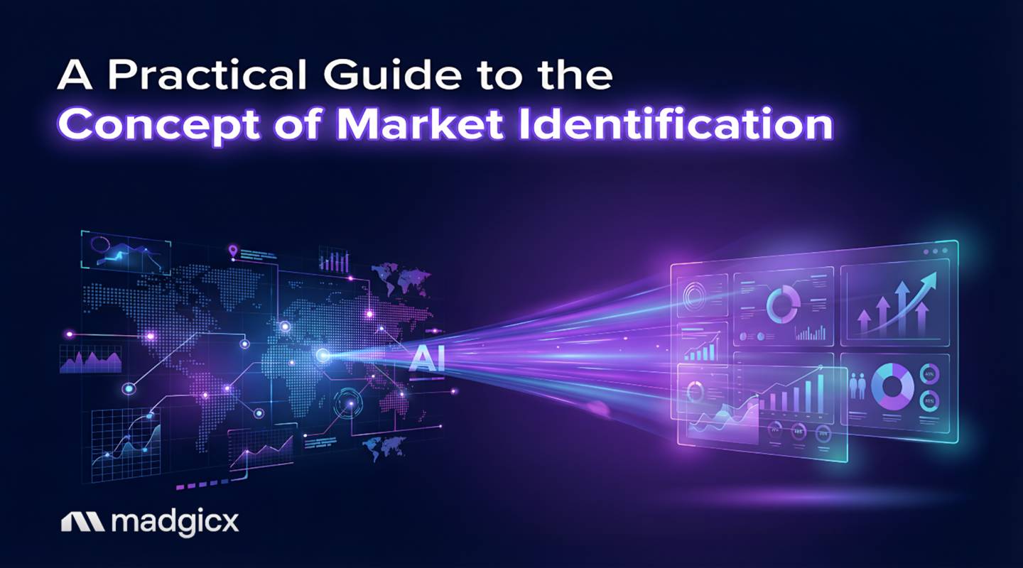concept of market identification