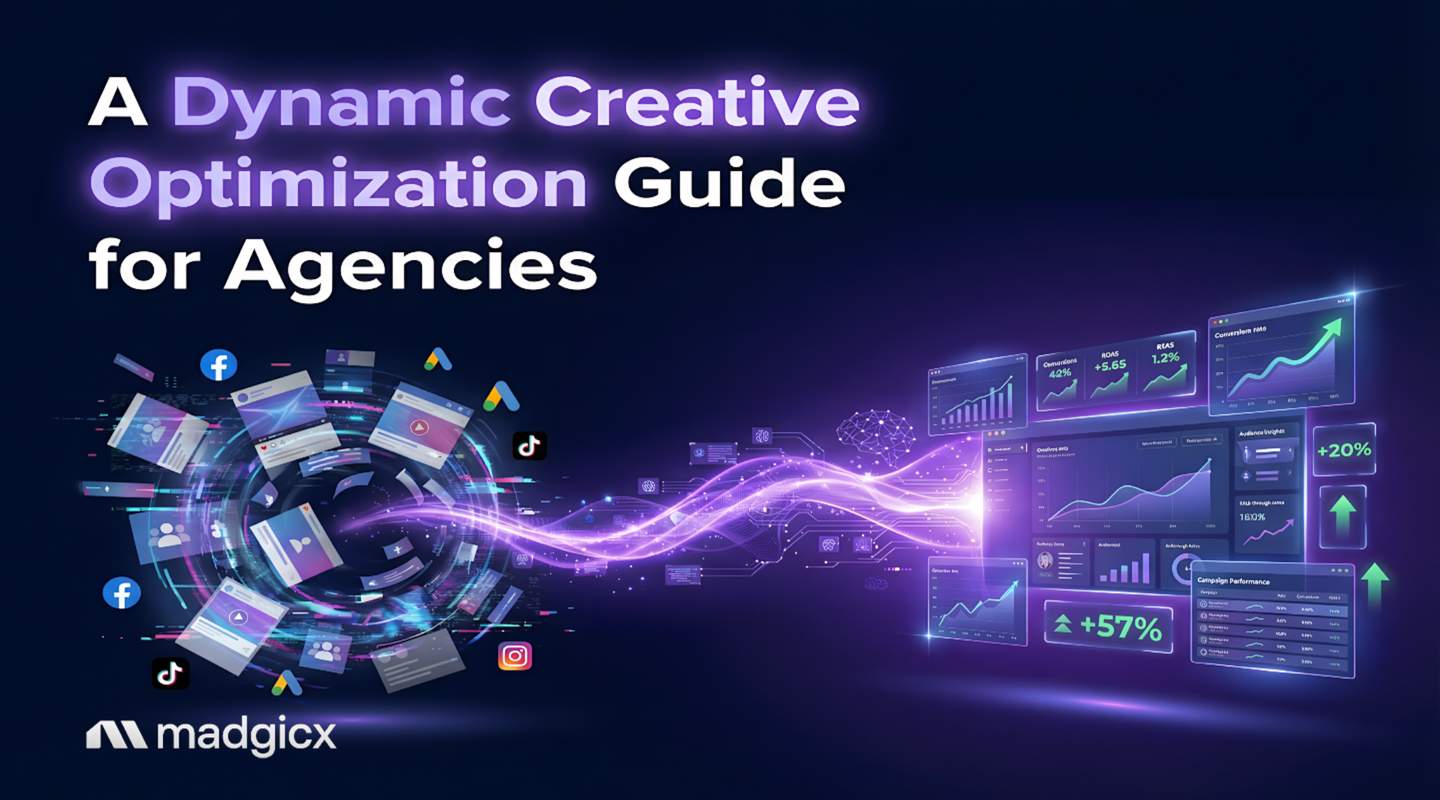 dynamic creative optimization