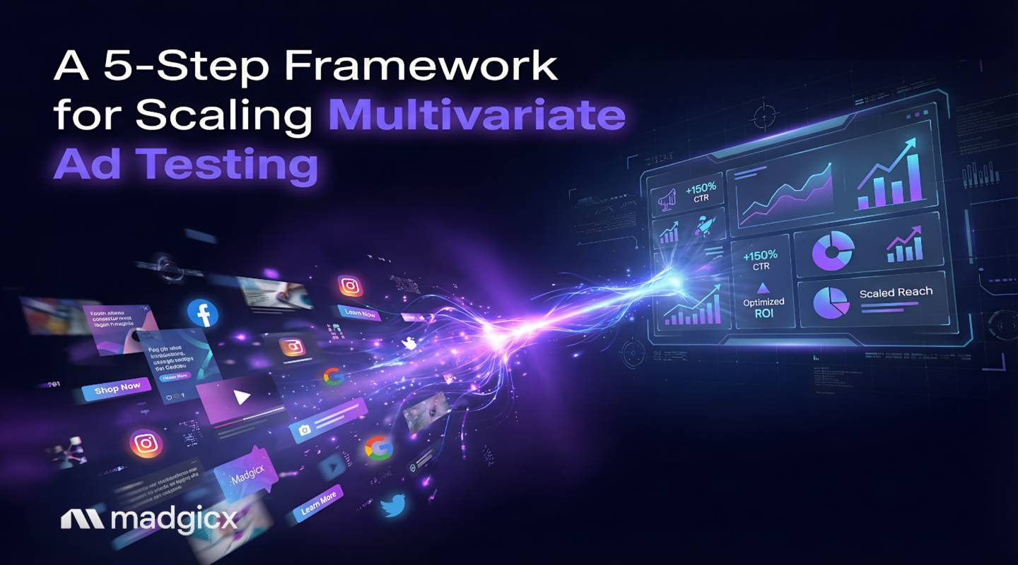 multivariate ad testing