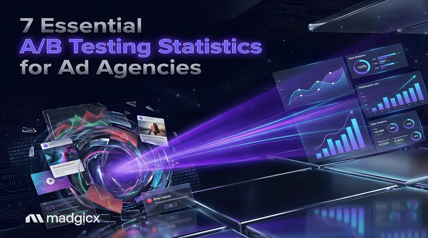 a/b testing statistics