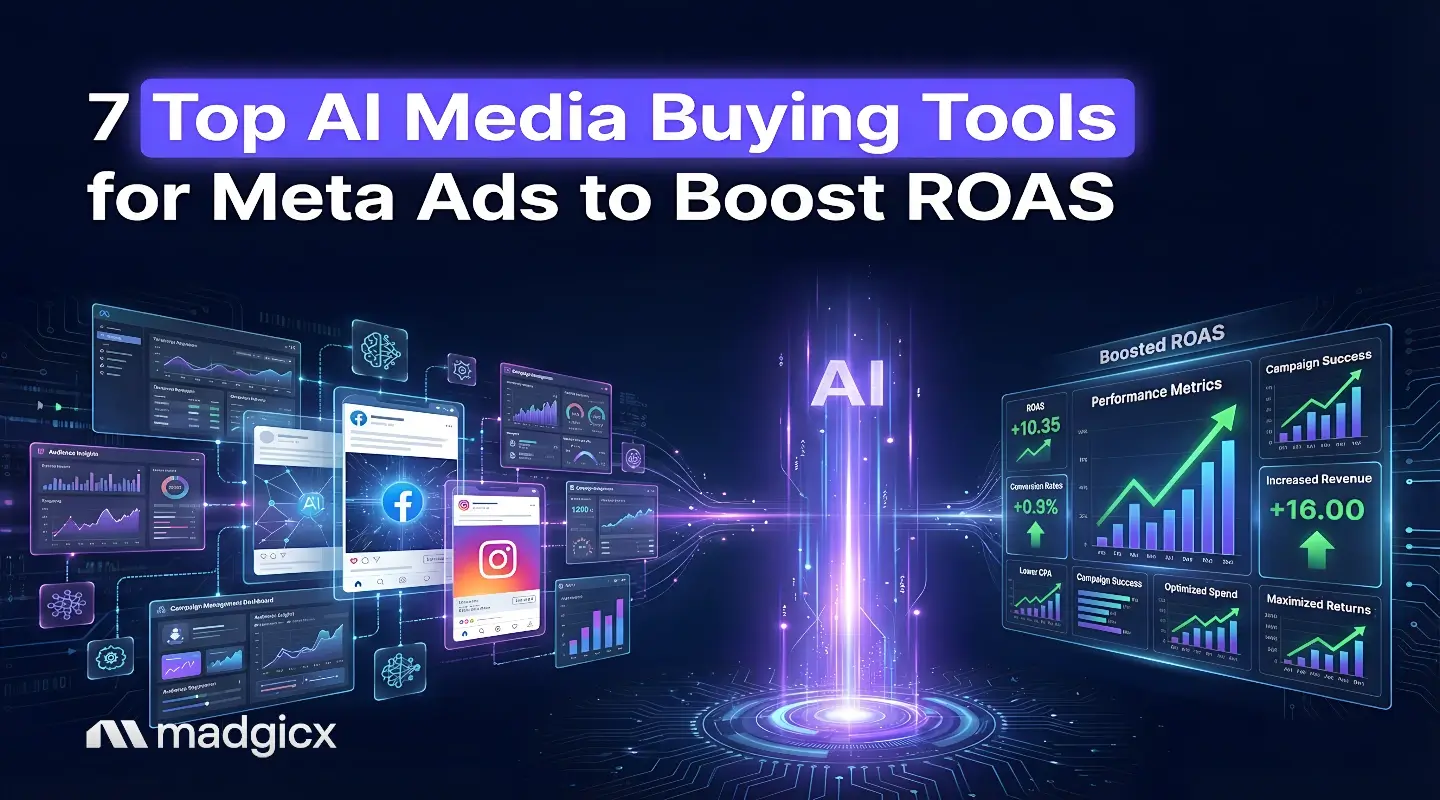 best ai media buying tools for meta ads