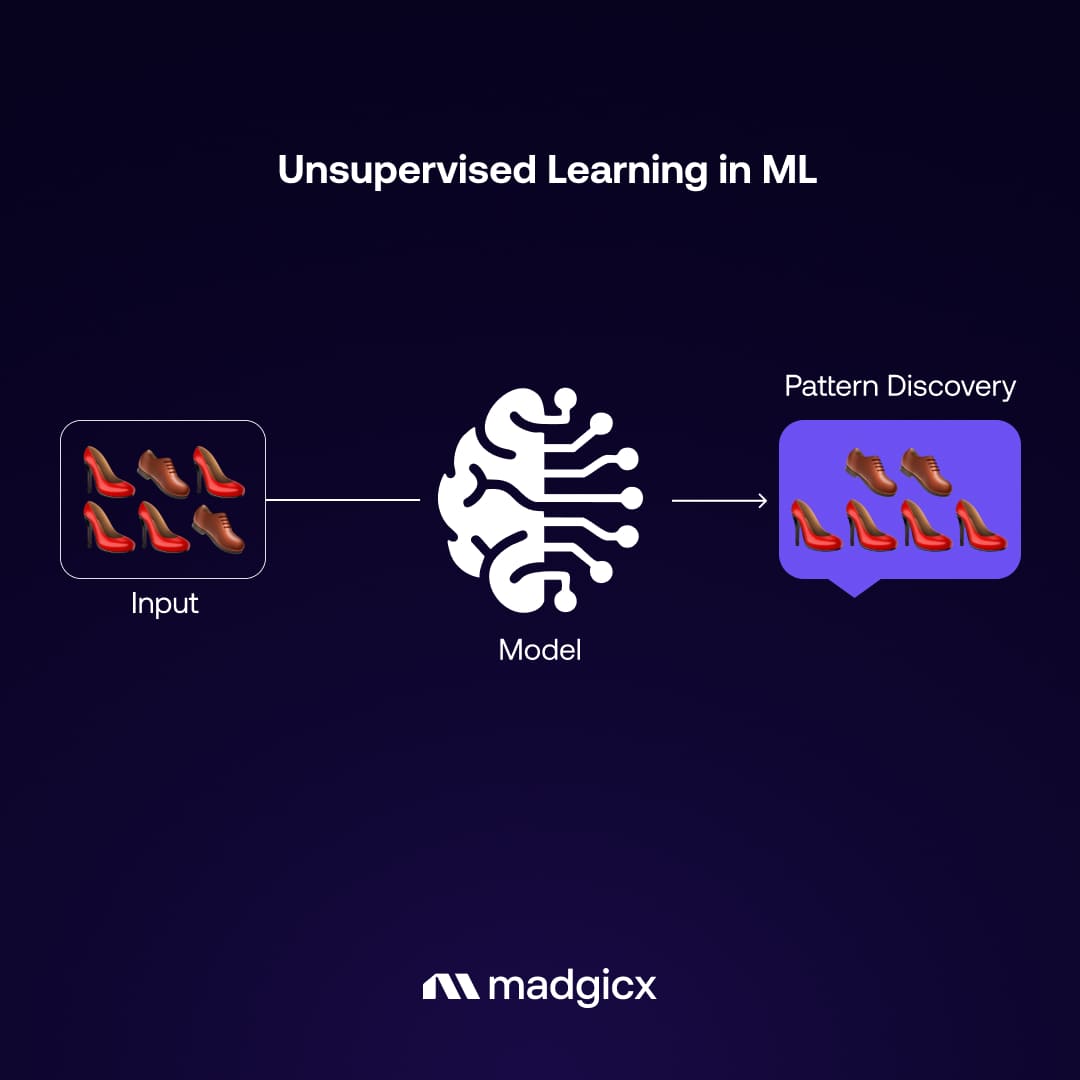 Unsupervised learning in Machine Learning 