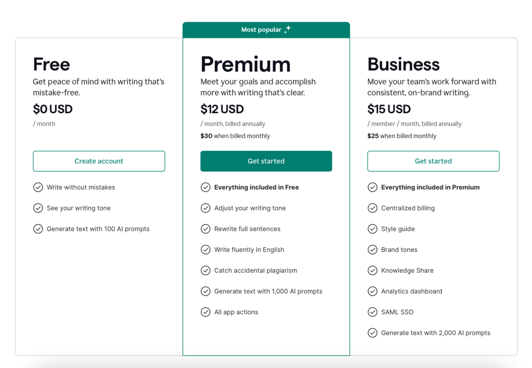 Grammarly pricing